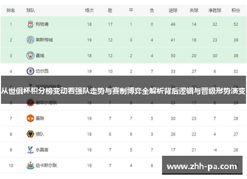 从世俱杯积分榜变动看强队走势与赛制博弈全解析背后逻辑与晋级形势演变 从世俱杯积分榜变动看强队走势与赛制博弈全解析背后逻辑与晋级形势演变