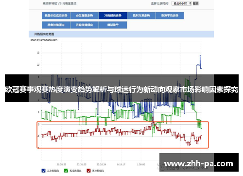 欧冠赛事观赛热度演变趋势解析与球迷行为新动向观察市场影响因素探究 欧冠赛事观赛热度演变趋势解析与球迷行为新动向观察市场影响因素探究