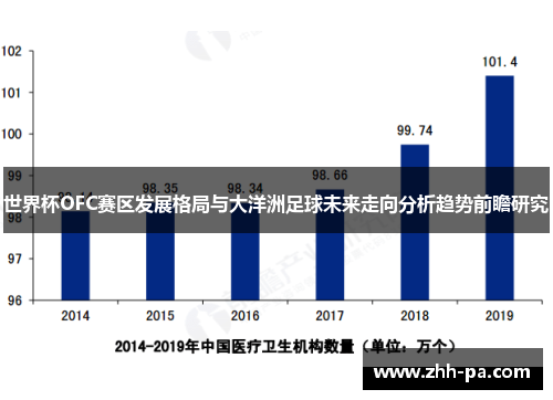 世界杯OFC赛区发展格局与大洋洲足球未来走向分析趋势前瞻研究