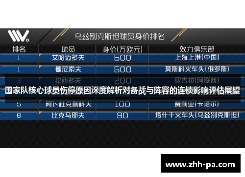 国家队核心球员伤停原因深度解析对备战与阵容的连锁影响评估展望 国家队核心球员伤停原因深度解析对备战与阵容的连锁影响评估展望