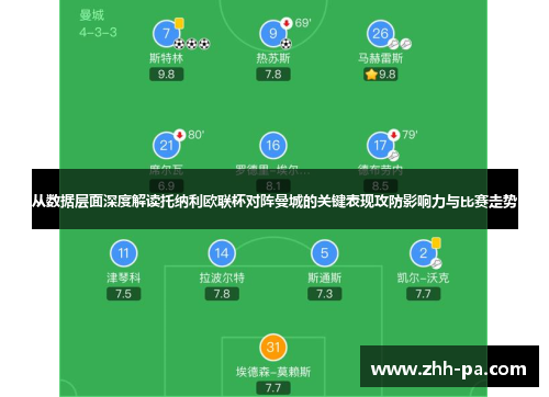 从数据层面深度解读托纳利欧联杯对阵曼城的关键表现攻防影响力与比赛走势