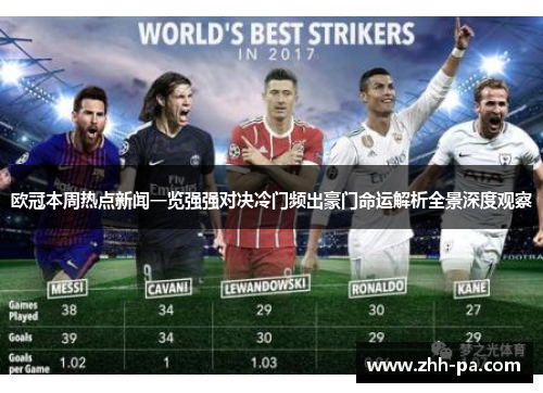 欧冠本周热点新闻一览强强对决冷门频出豪门命运解析全景深度观察 欧冠本周热点新闻一览强强对决冷门频出豪门命运解析全景深度观察