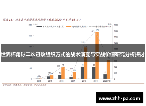 世界杯角球二次进攻组织方式的战术演变与实战价值研究分析探讨