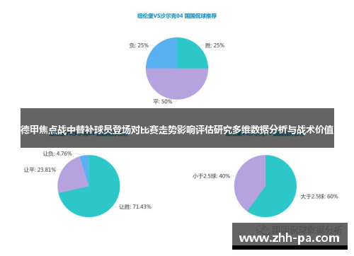 德甲焦点战中替补球员登场对比赛走势影响评估研究多维数据分析与战术价值