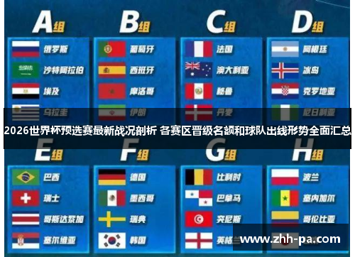 2026世界杯预选赛最新战况剖析 各赛区晋级名额和球队出线形势全面汇总