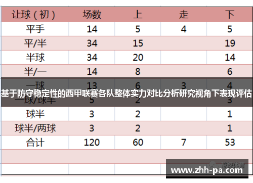 基于防守稳定性的西甲联赛各队整体实力对比分析研究视角下表现评估 基于防守稳定性的西甲联赛各队整体实力对比分析研究视角下表现评估