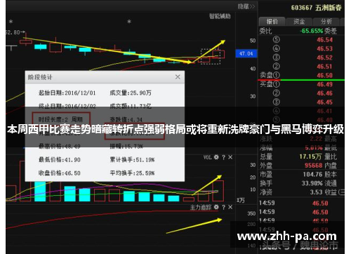 本周西甲比赛走势暗藏转折点强弱格局或将重新洗牌豪门与黑马博弈升级 本周西甲比赛走势暗藏转折点强弱格局或将重新洗牌豪门与黑马博弈升级